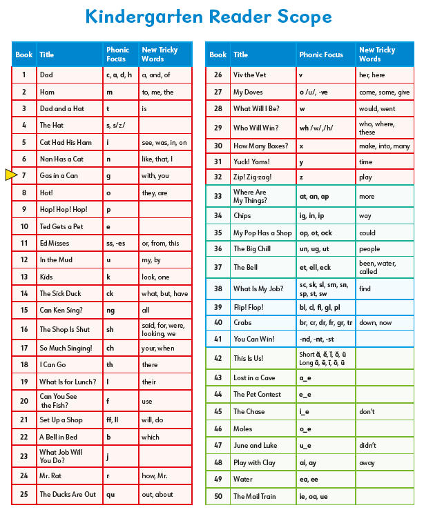 Kindergarten Decodable Readers (Set of 50) (2nd Edition)