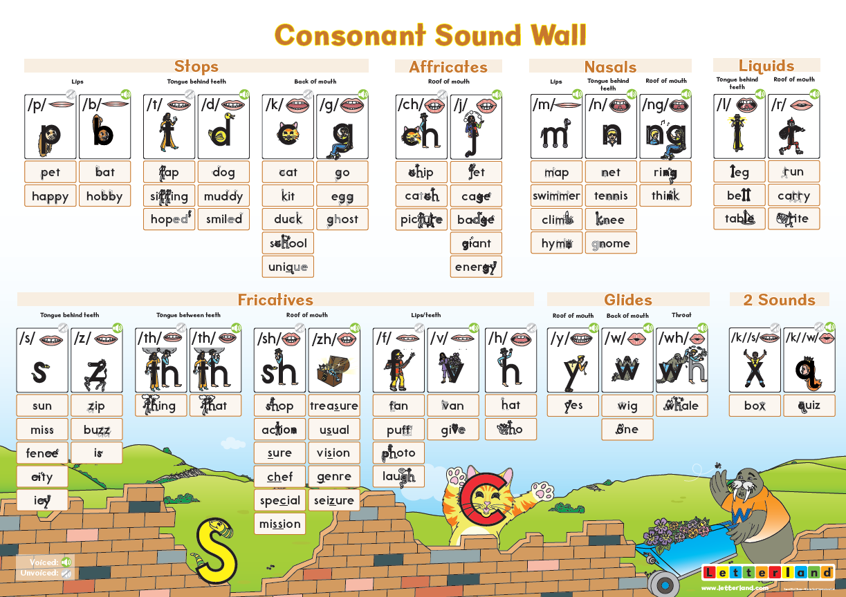 Sound Wall Posters (2nd Edition)