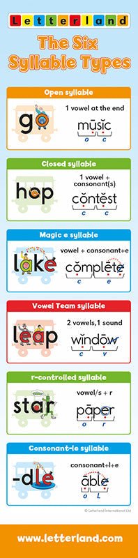 Grade One and Two Bookmarks (2nd Edition) - Letterland Canada