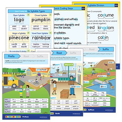 Grade Three Posters - Letterland Canada