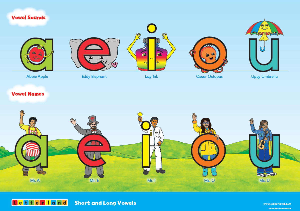 Kindergarten Posters (2nd Edition) - Letterland Canada
