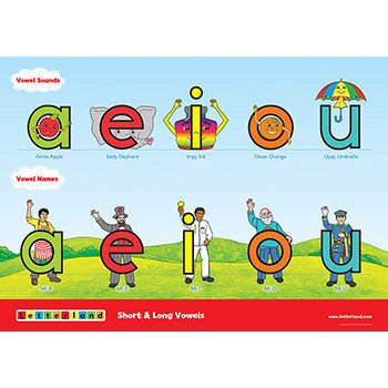 Alphabet Posters - Letterland Canada