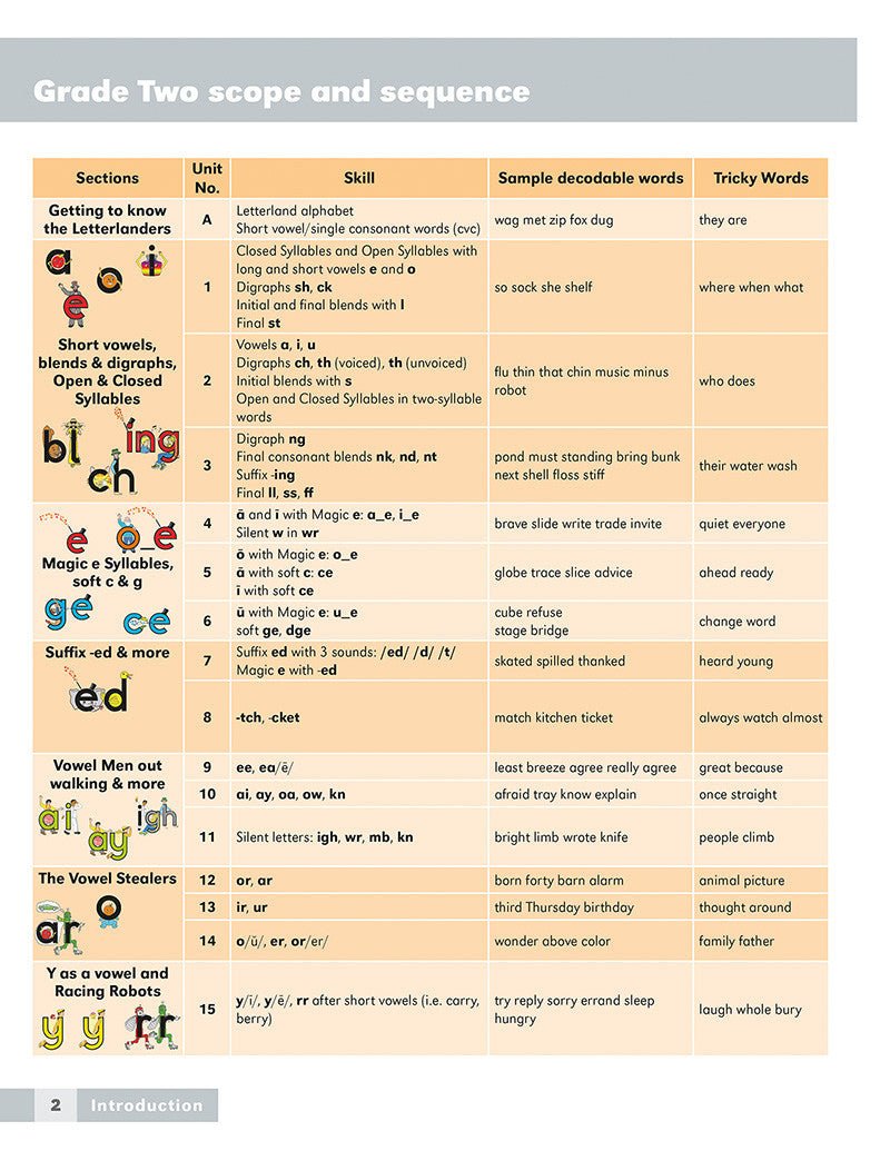 Grade Two Teacher's Guide - Letterland Canada