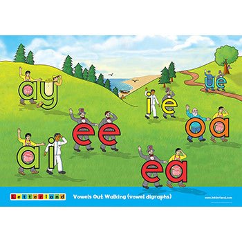 Vowel Scene Posters - Letterland Canada