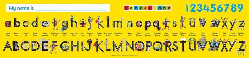 Alphabet Desk Strips - Letterland Canada