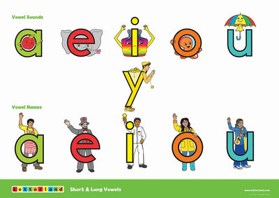 Grade One Posters (2nd Edition) - Letterland Canada
