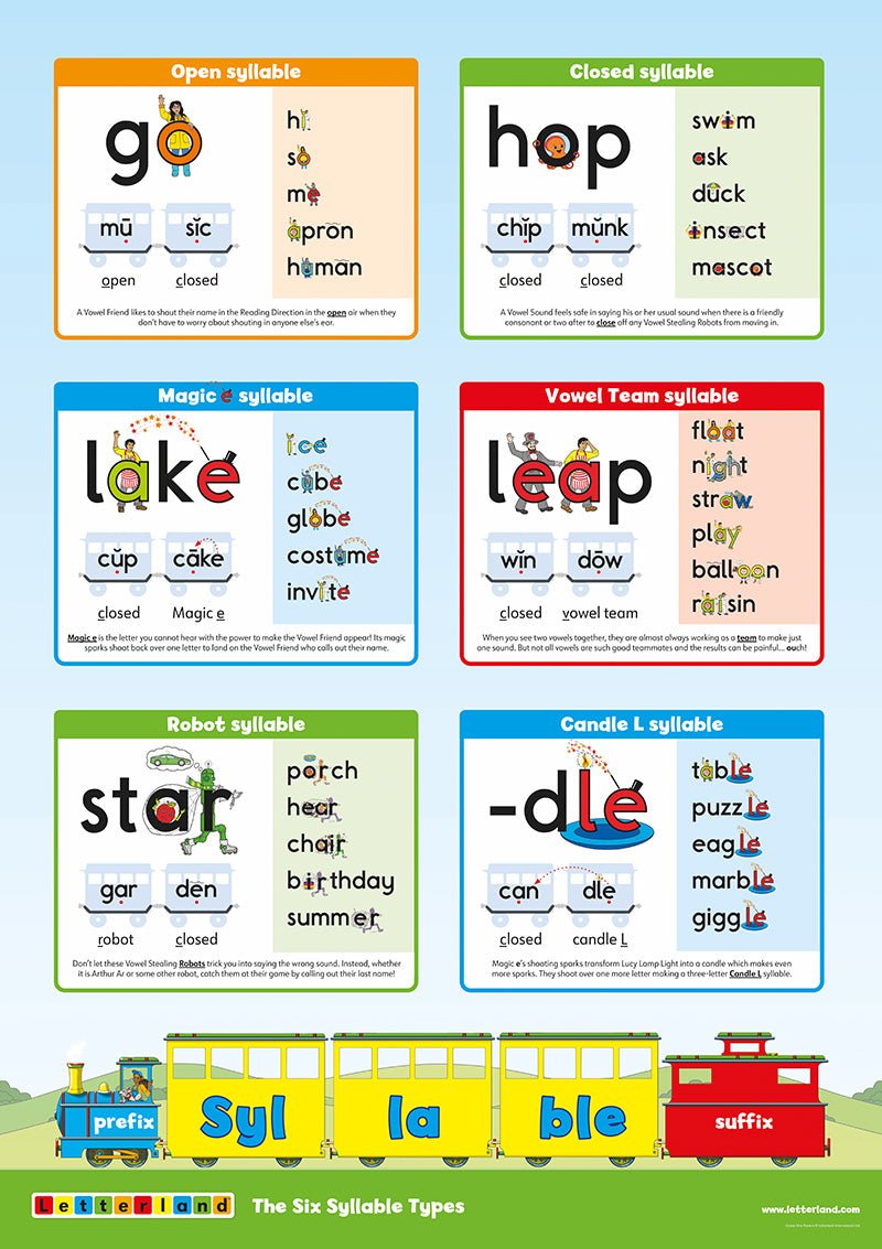 Grade One Posters (2nd Edition) - Letterland Canada
