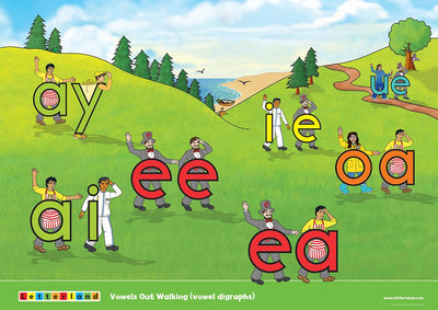Grade One Posters (2nd Edition) - Letterland Canada