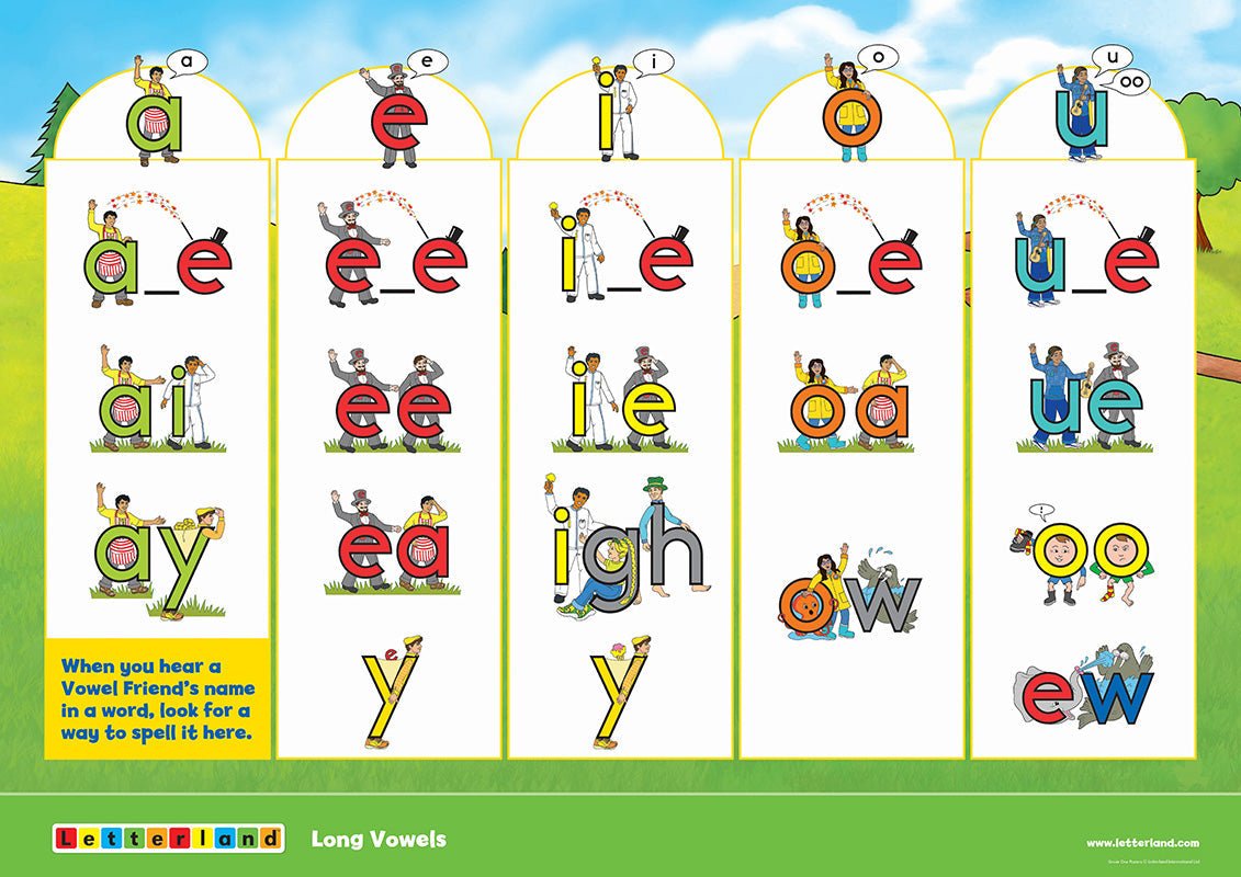 Grade One Posters (2nd Edition) - Letterland Canada
