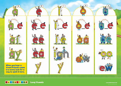 Grade One Posters (2nd Edition) - Letterland Canada