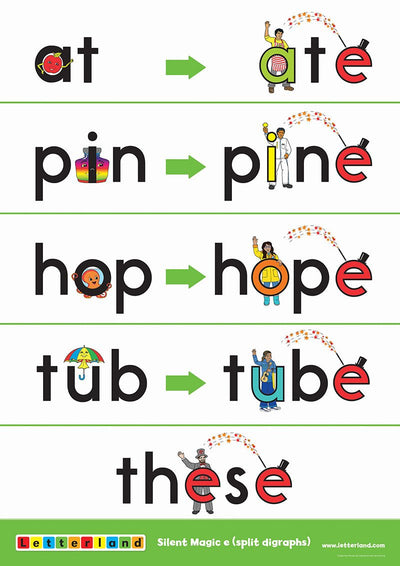 Grade One Posters (2nd Edition) - Letterland Canada