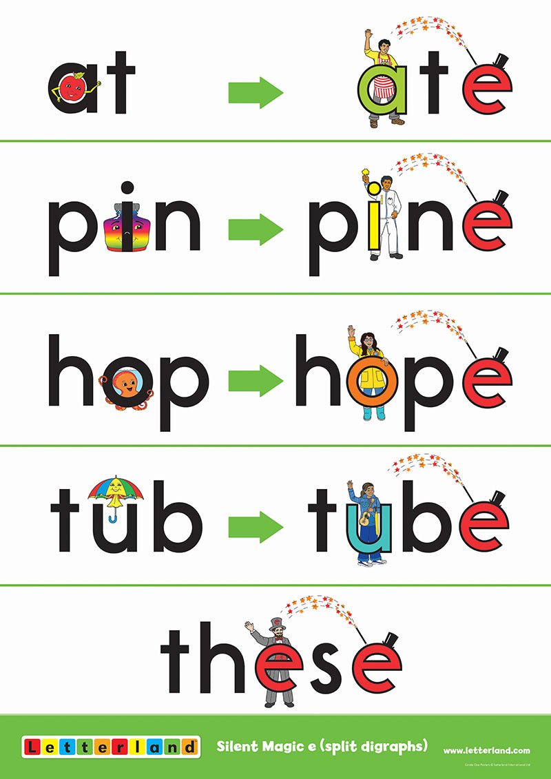 Grade One Posters (2nd Edition) - Letterland Canada