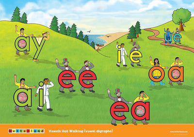 Grade Two Posters (2nd Edition) - Letterland Canada