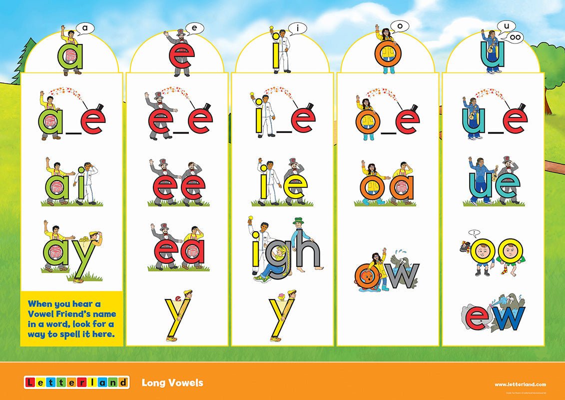 Grade Two Posters (2nd Edition) - Letterland Canada
