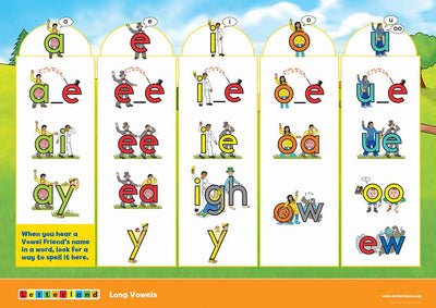 Grade Two Posters (2nd Edition) - Letterland Canada