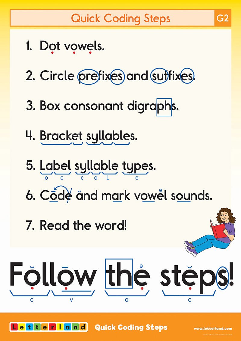 Grade Two Posters (2nd Edition) - Letterland Canada