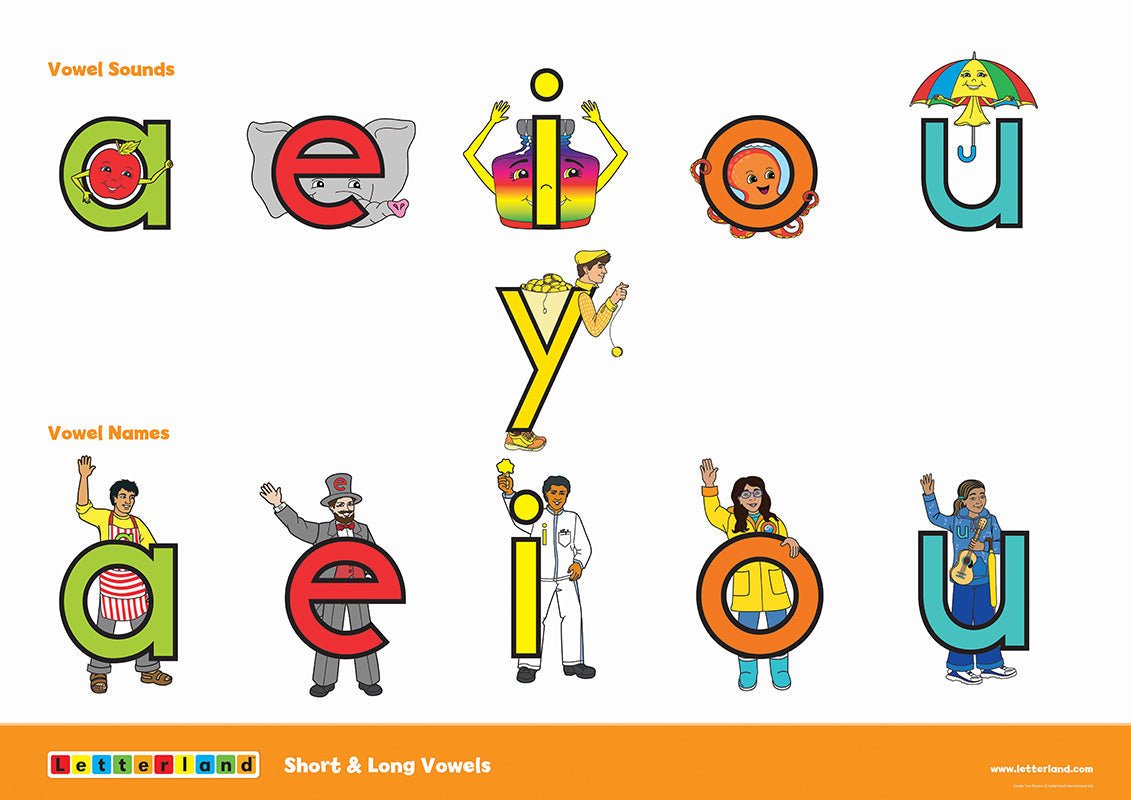 Grade Two Posters (2nd Edition) - Letterland Canada