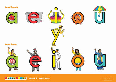 Grade Two Posters (2nd Edition) - Letterland Canada