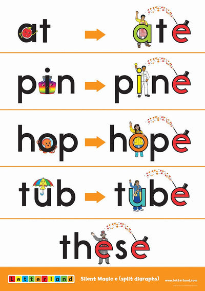 Grade Two Posters (2nd Edition) - Letterland Canada
