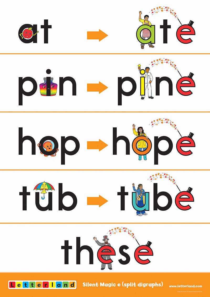 Grade Two Posters (2nd Edition) - Letterland Canada