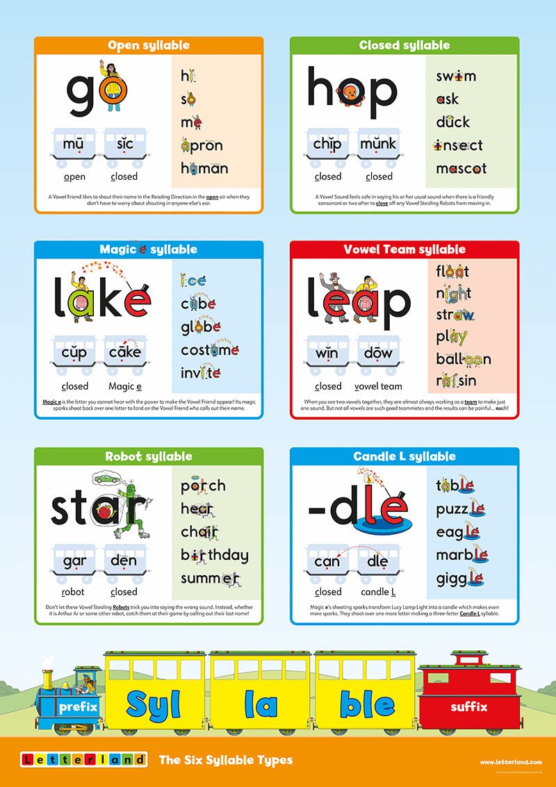 Grade Two Posters (2nd Edition) - Letterland Canada