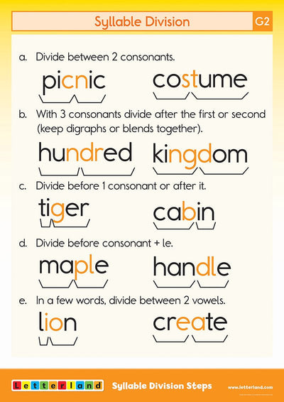 Grade Two Posters (2nd Edition) - Letterland Canada