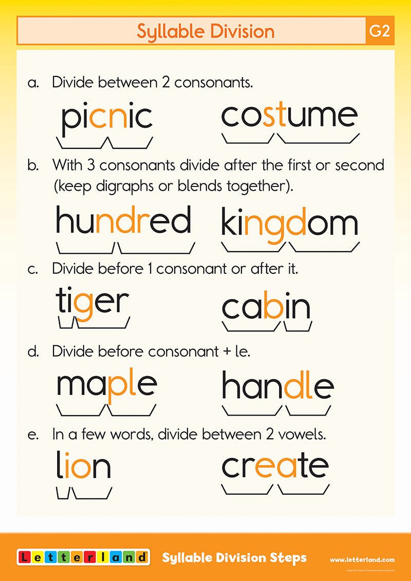 Grade Two Posters (2nd Edition) - Letterland Canada