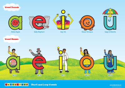Kindergarten Posters (2nd Edition) - Letterland Canada
