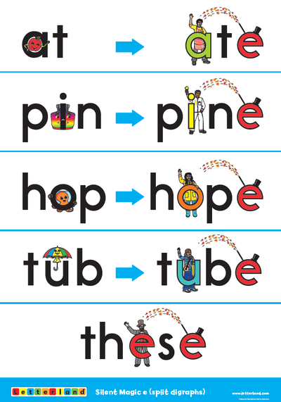 Kindergarten Posters (2nd Edition) - Letterland Canada