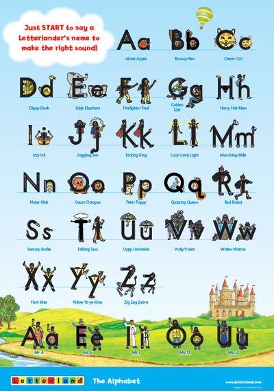 Kindergarten Posters (2nd Edition) - Letterland Canada