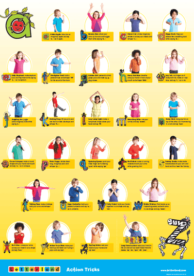 Kindergarten Posters (2nd Edition) - Letterland Canada