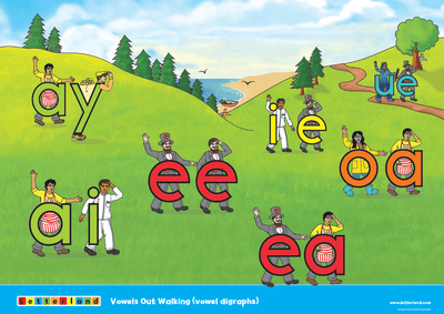 Kindergarten Posters (2nd Edition) - Letterland Canada