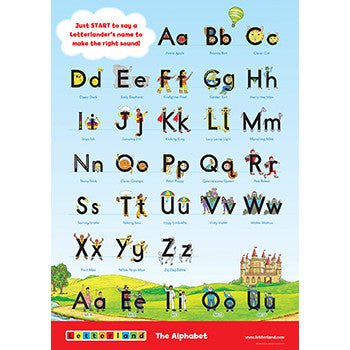 Alphabet Posters - Letterland Canada