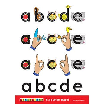 Alphabet Posters - Letterland Canada