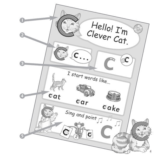 ELT Student Book (CD) [Classic] - Letterland Canada
