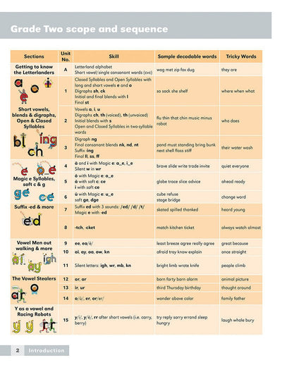 Grade Two Teacher's Guide - Letterland Canada