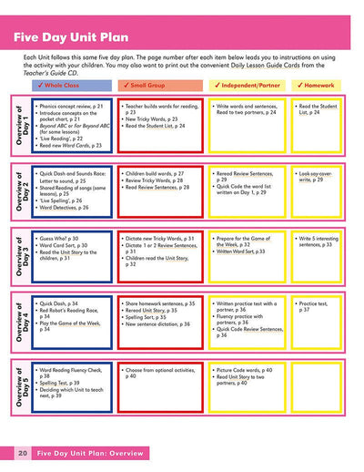 Grade Two Teacher's Guide - Letterland Canada
