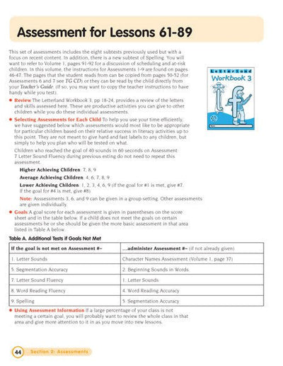 Kindergarten Vol. 2 Teacher's Guide - Letterland Canada