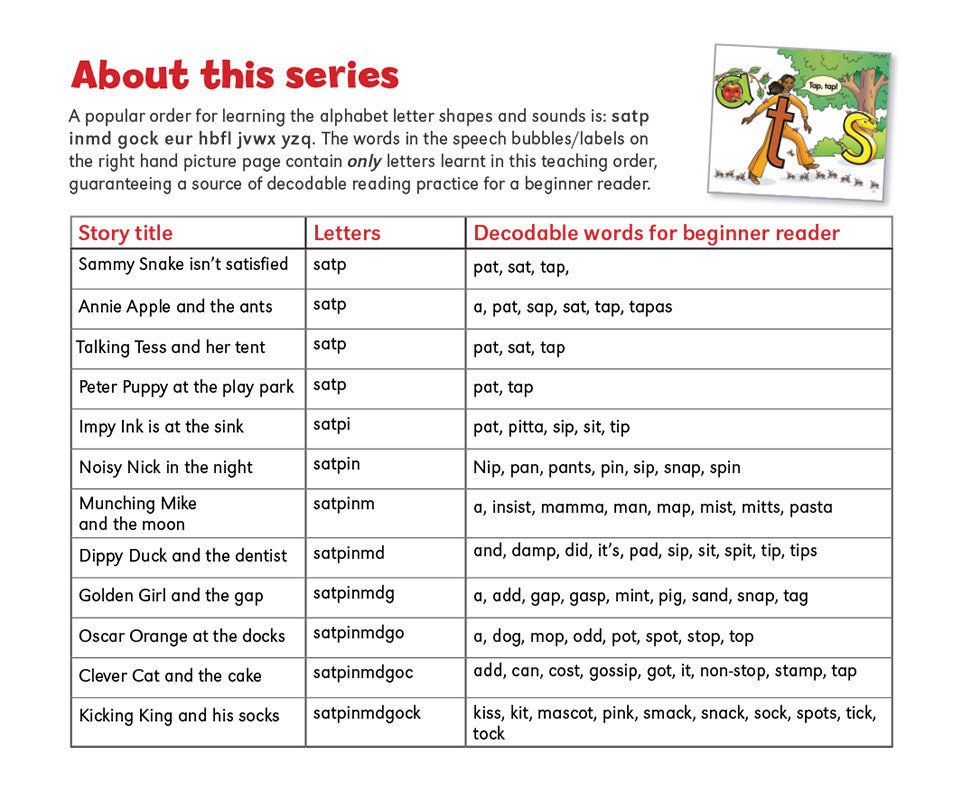 My Alphabet Storybooks (pack of 26) - Letterland Canada