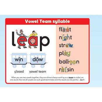 Six Syllable Types Poster [Classic] - Letterland Canada