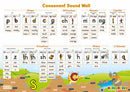 Sound Wall Posters - Letterland Canada