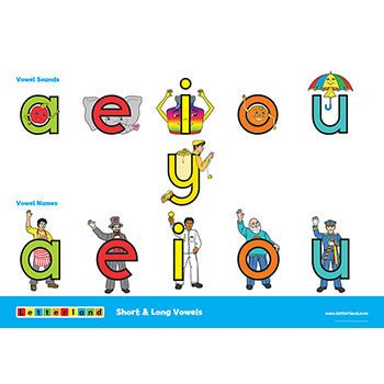 Vowel Scene Posters - Letterland Canada