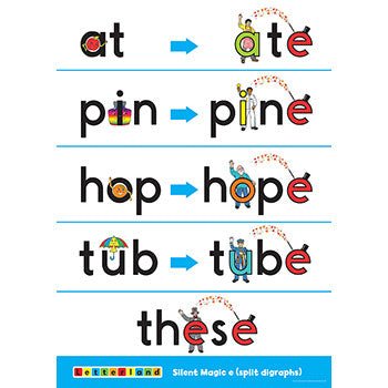Vowel Scene Posters - Letterland Canada
