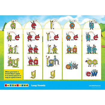 Vowel Scene Posters - Letterland Canada